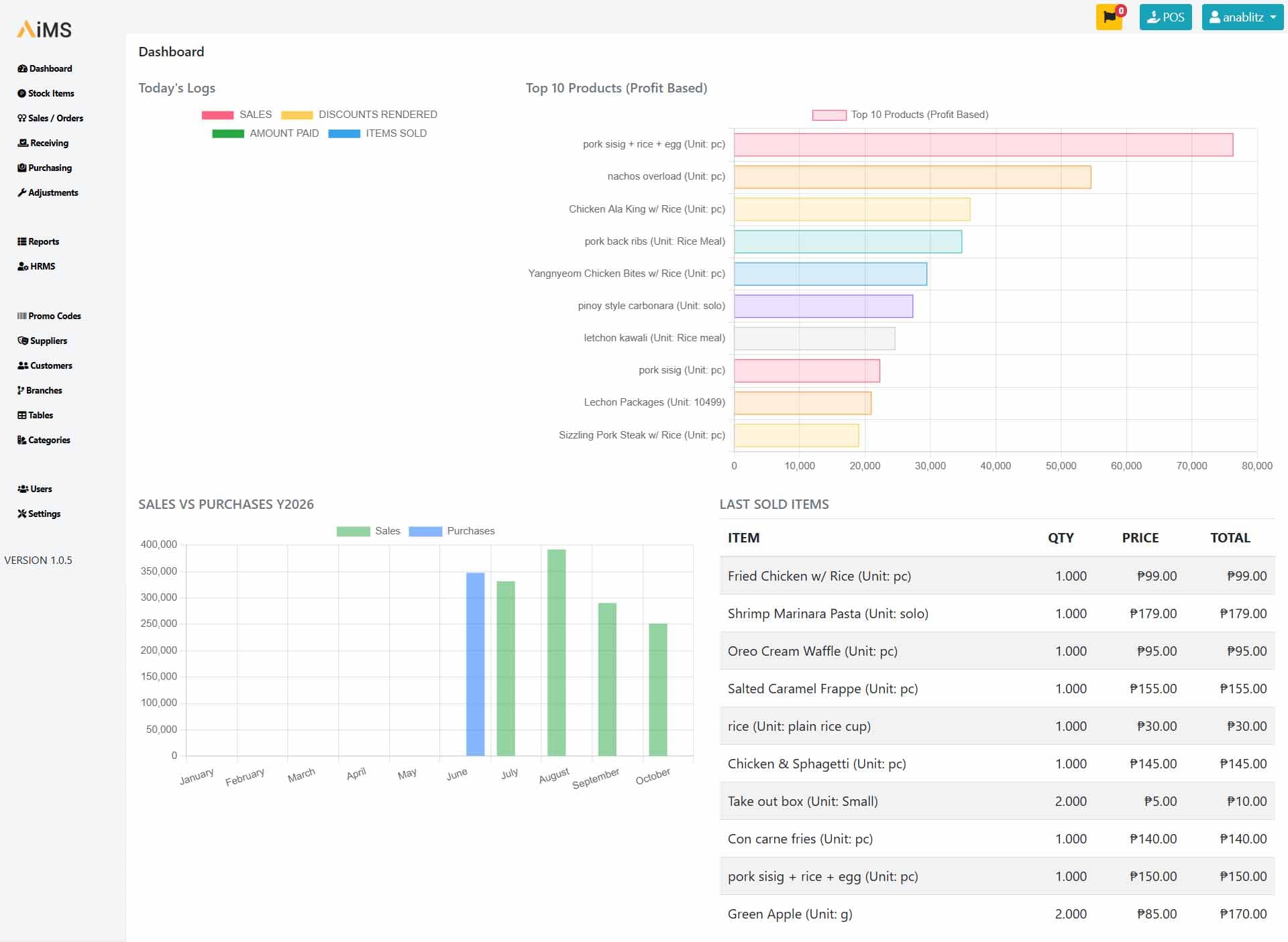 AiMS - Advance Integrated Management System