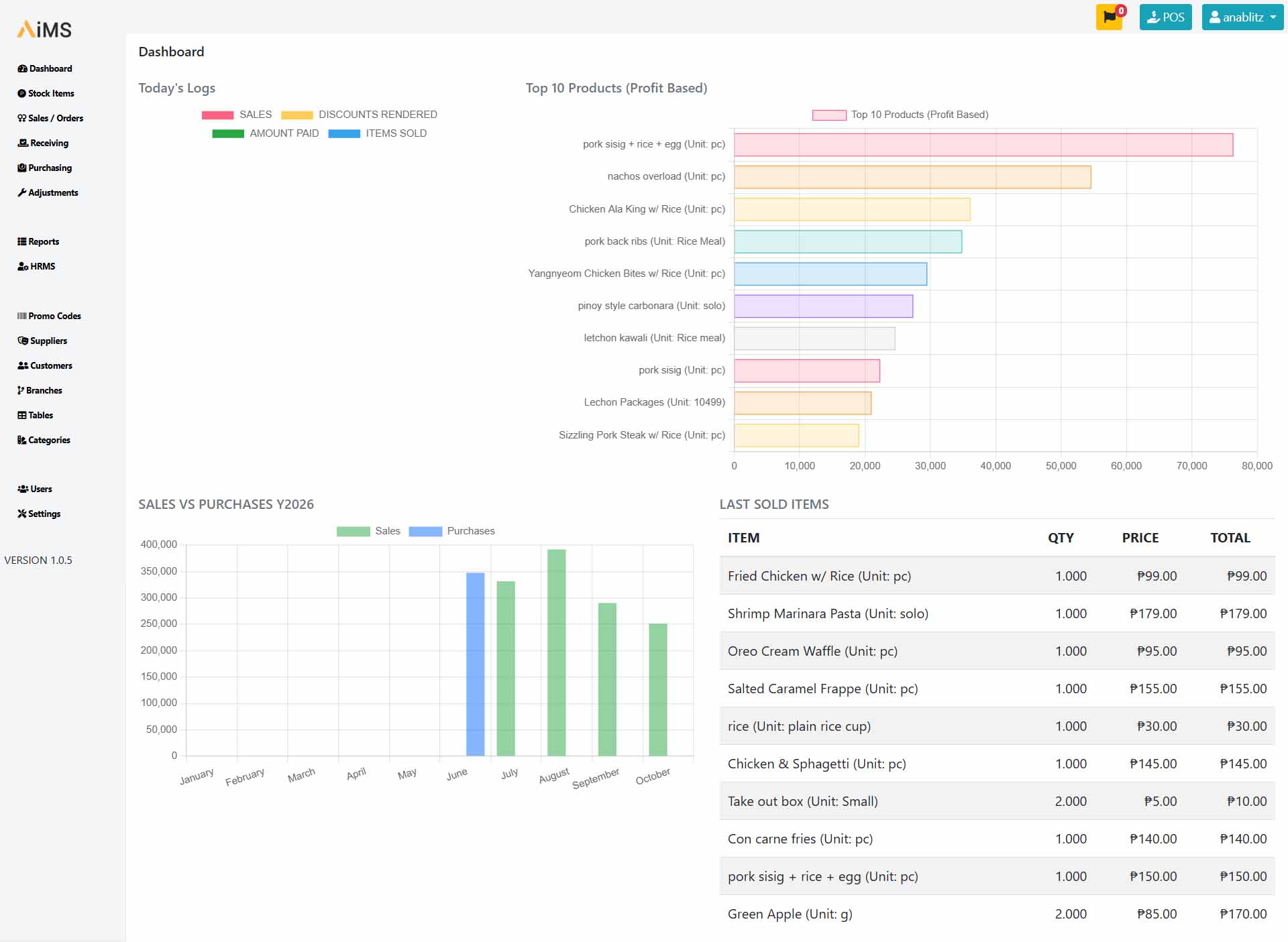 AiMS business management dashboard showing sales, purchasing, product performance and reports